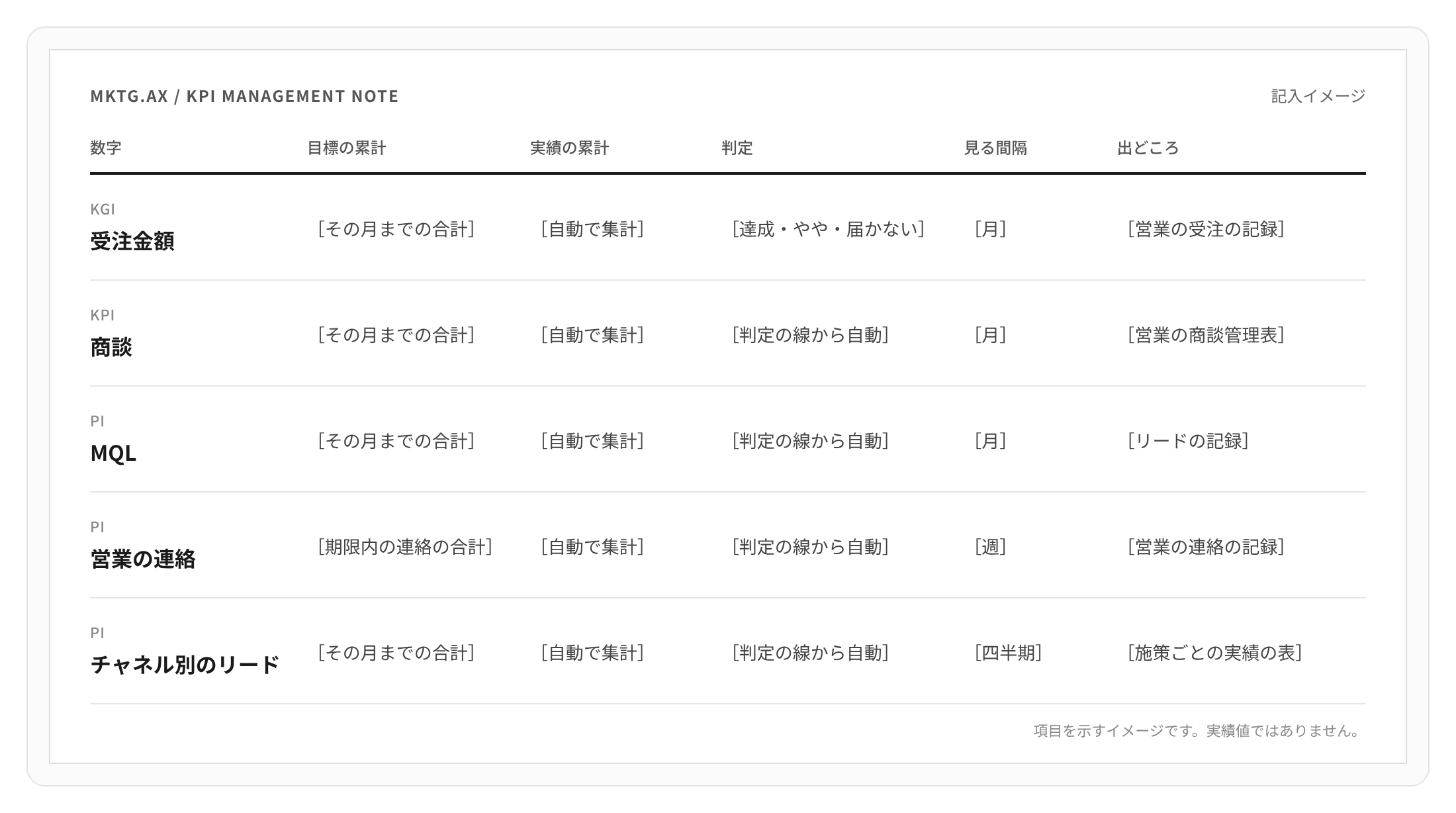 KPI管理表イメージ