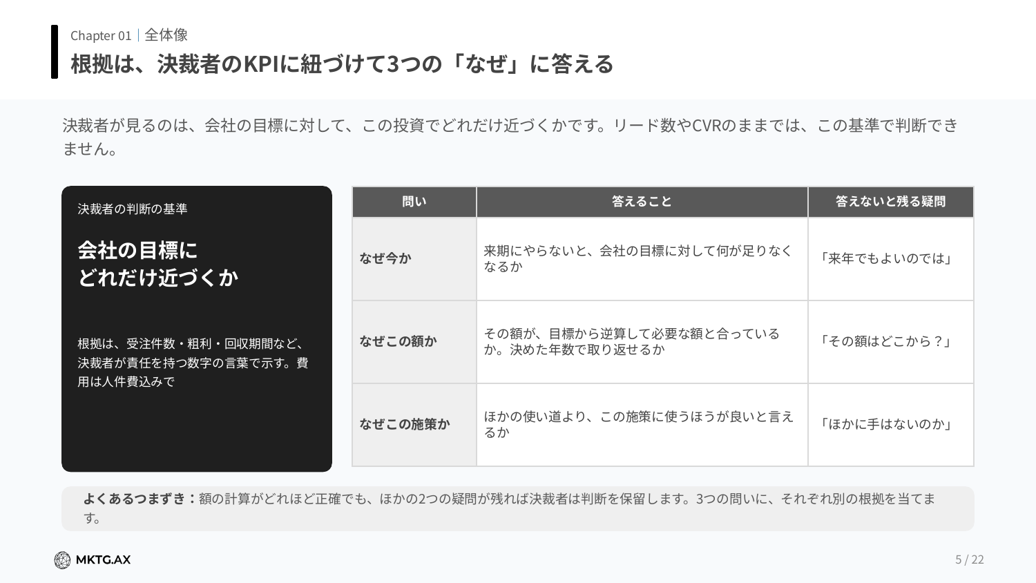 予算の根拠整理シートのプレビュー1
