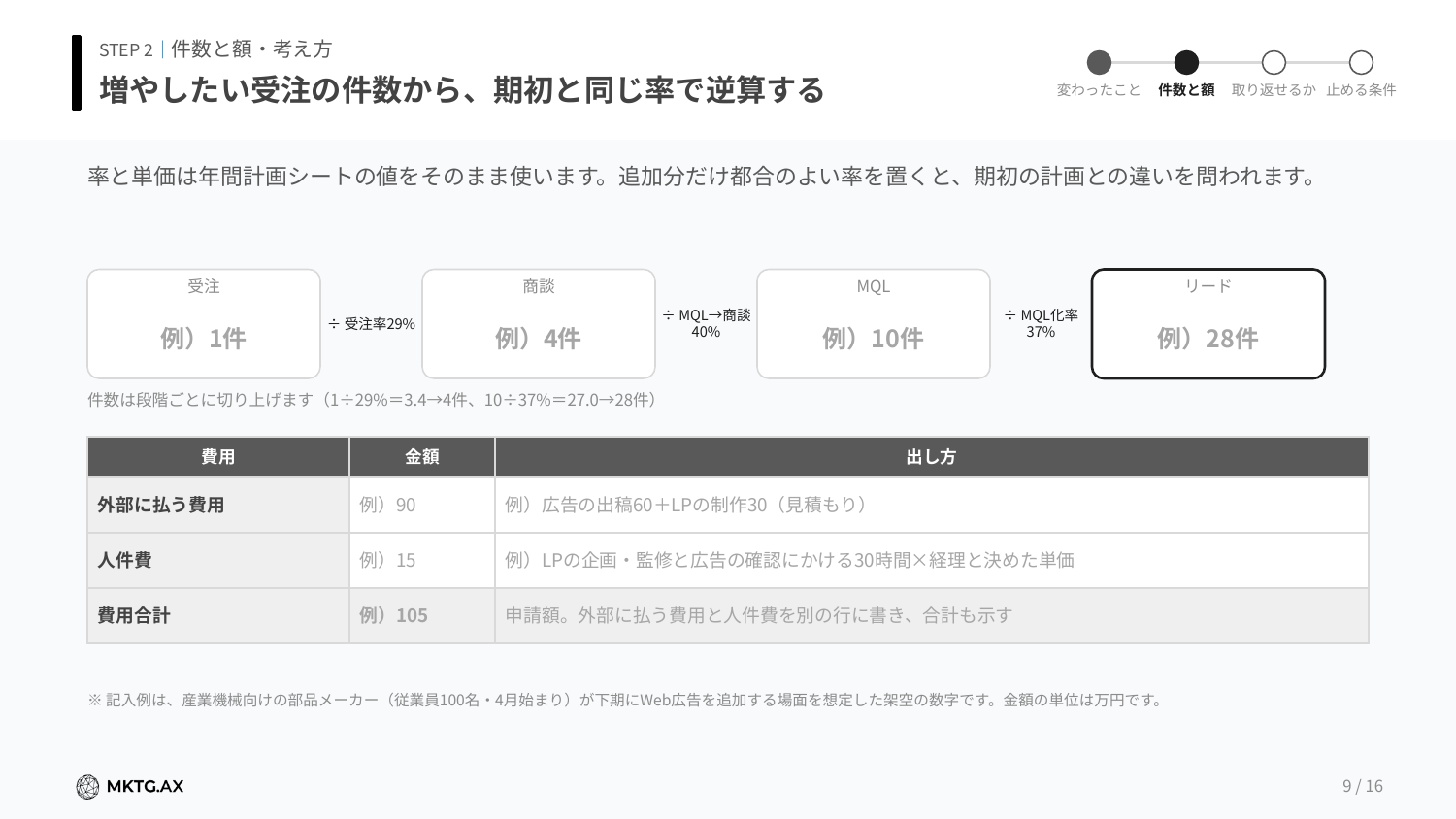 稟議書テンプレート（期中の追加予算）のプレビュー2